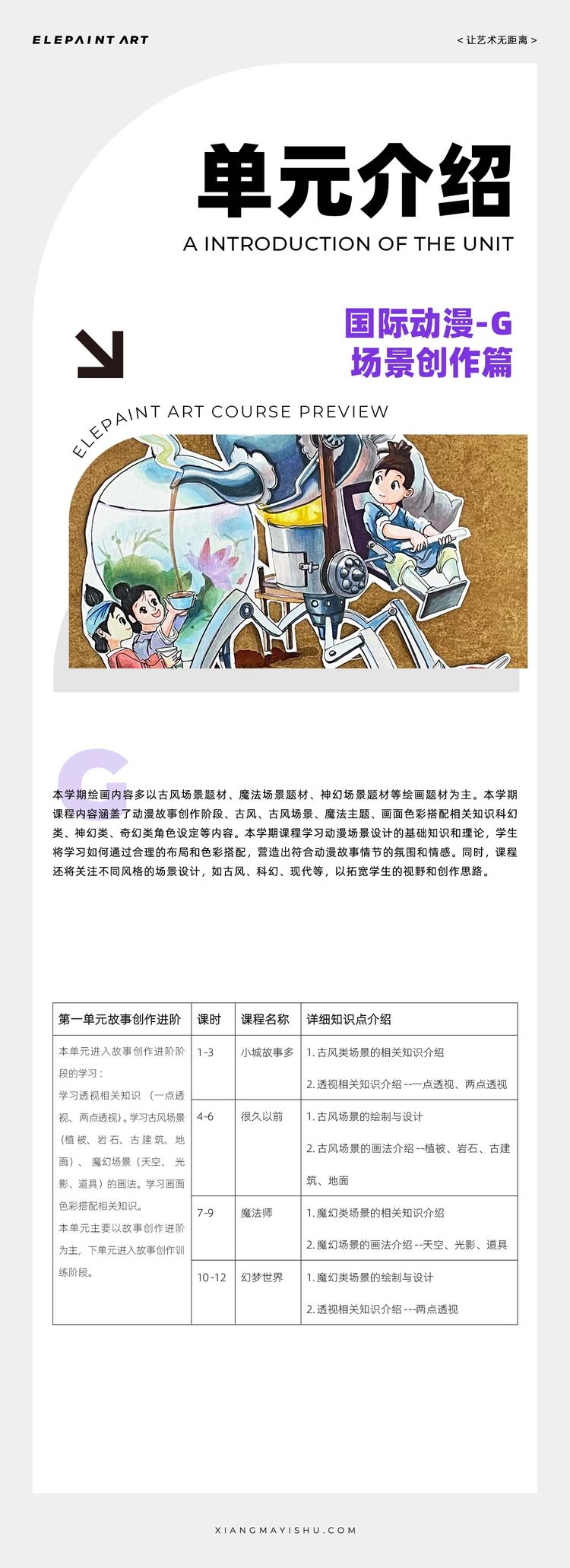 单元介绍 第13期