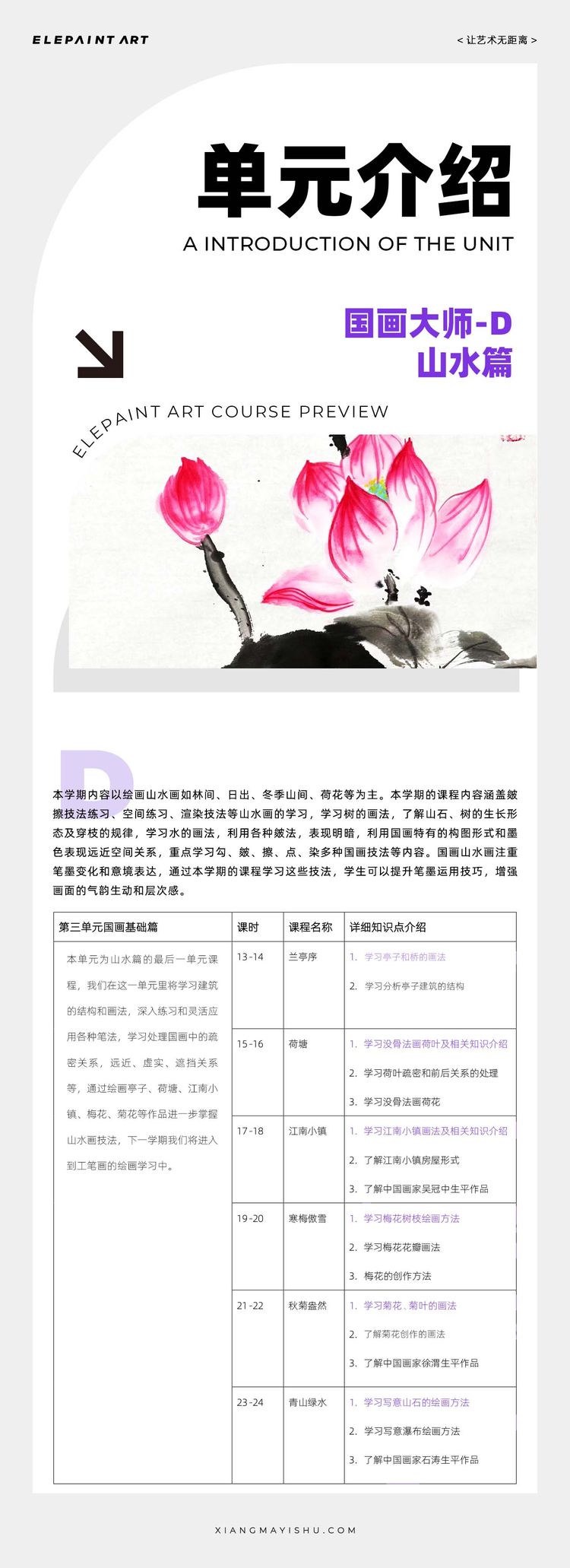 单元介绍 第12期